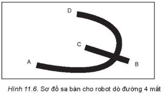 Giải Chuyên đề Tin học 10 Kết nối tri thức bài 11: Dẫn đường tự động cho robot