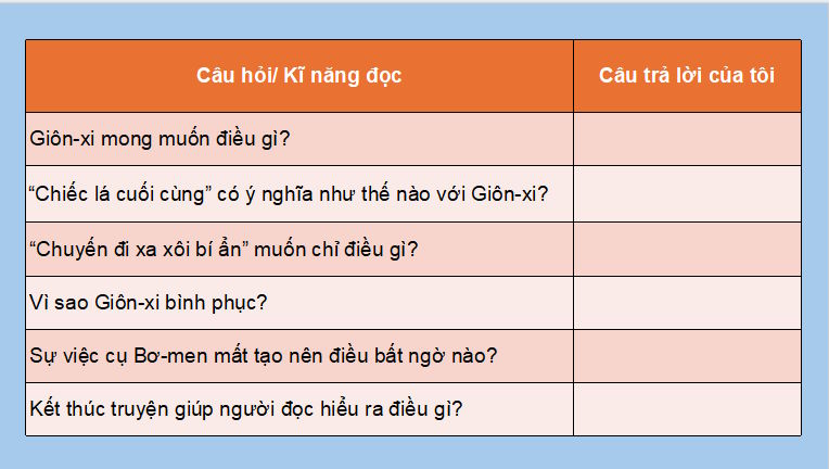 Giáo án PowerPoint Ngữ văn 9 Bài 4: Chiếc lá cuối cùng