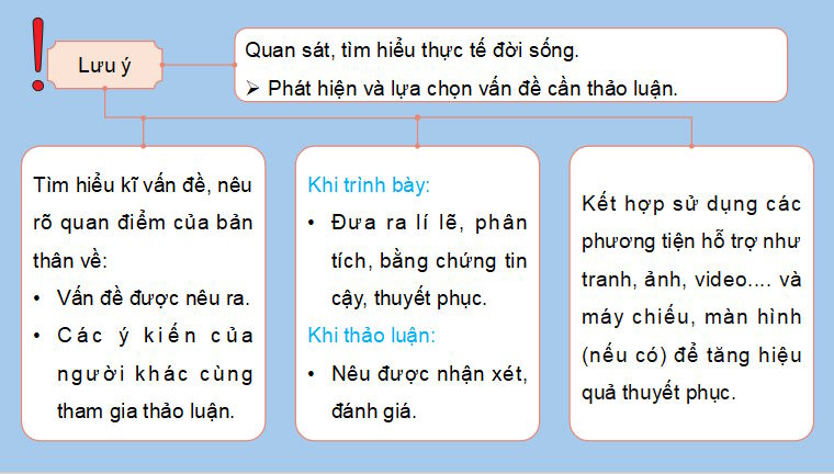 Giáo án PowerPoint Ngữ văn 9 Bài 4: Thảo luận về một vấn đề đáng quan tâm trong đời sống