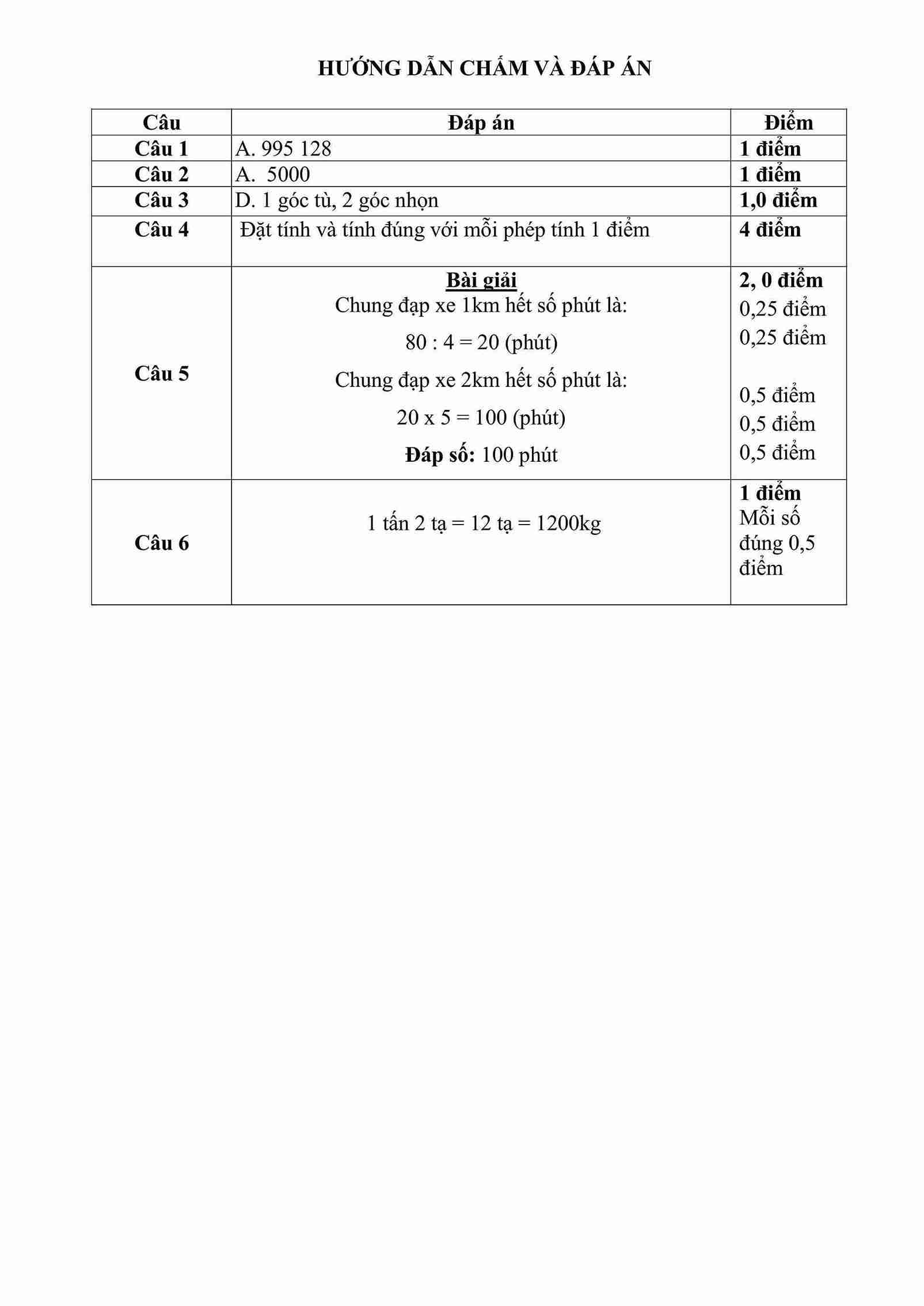 De thi giua ki 1 Toan 4 CD De so 3 2*799601