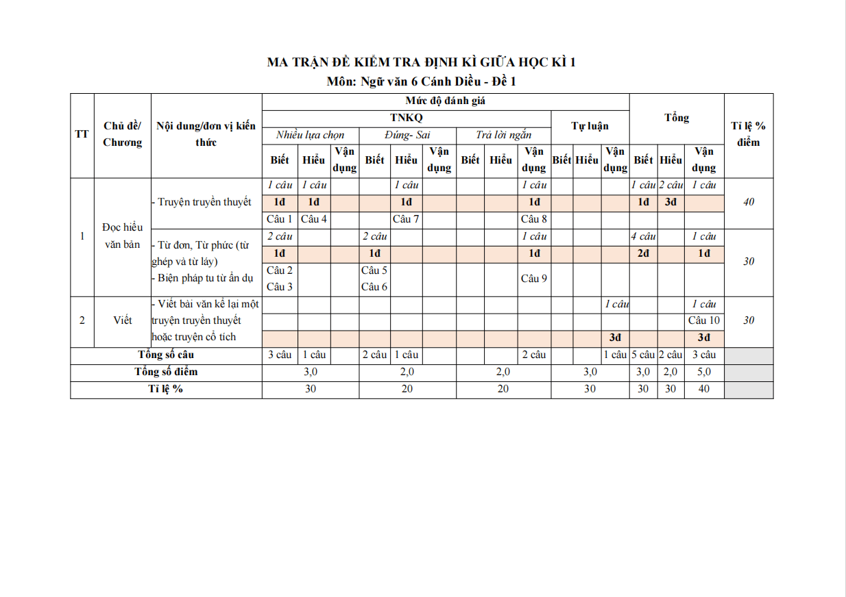de thi giua ki 1 van 6 canh dieu theo cv 7991 de 1 h1*799864