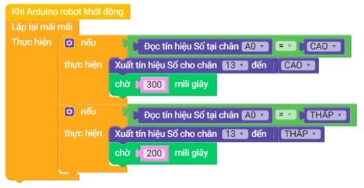 Giải Chuyên đề Tin học 10 Cánh diều bài 1: Phần mềm và ngôn ngữ lập trình cho robot giáo dục