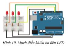 Giải Chuyên đề Tin học 10 Cánh diều bài 1: Phần mềm và ngôn ngữ lập trình cho robot giáo dục