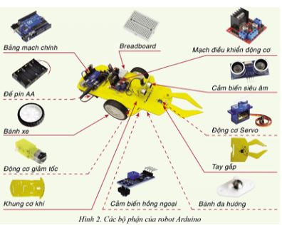 Giải Chuyên đề Tin học 10 Cánh diều bài 2: Robot giáo dục