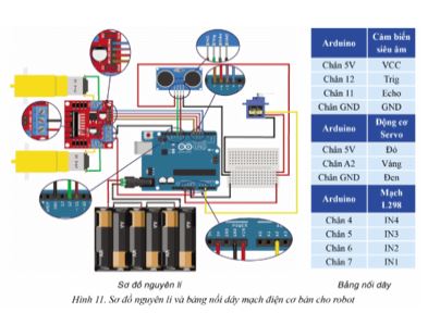 Giải Chuyên đề Tin học 10 Cánh diều bài 3: Thực hành kết nối và nạp chương trình cho robot giáo dục