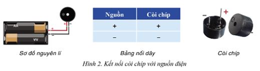 Giải Chuyên đề Tin học 10 Cánh diều bài 3: Thực hành kiểm tra các bộ phận của robot giáo dục