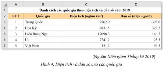 Giải Chuyên đề Tin học 10 Cánh diều bài 3: Thực hành tổng hợp