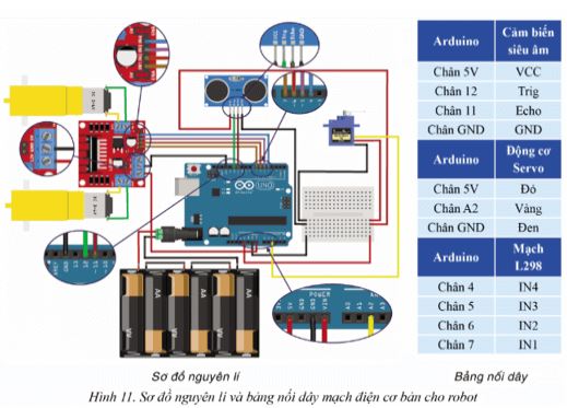 Giải Chuyên đề Tin học 10 Cánh diều bài 4: Thực hành lắp ráp các bộ phận của Robot giáo dục