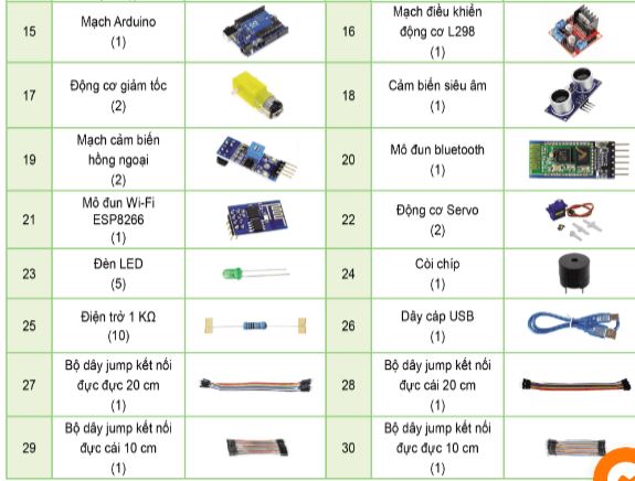 Giải Chuyên đề Tin học 10 Cánh diều bài 4: Thực hành lắp ráp các bộ phận của Robot giáo dục