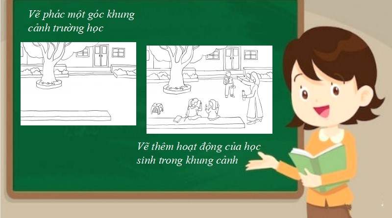 Chủ đề 1 bài 1: Quang cảnh trường em