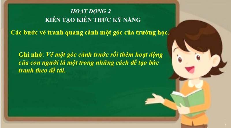 Chủ đề 1 bài 1: Quang cảnh trường em