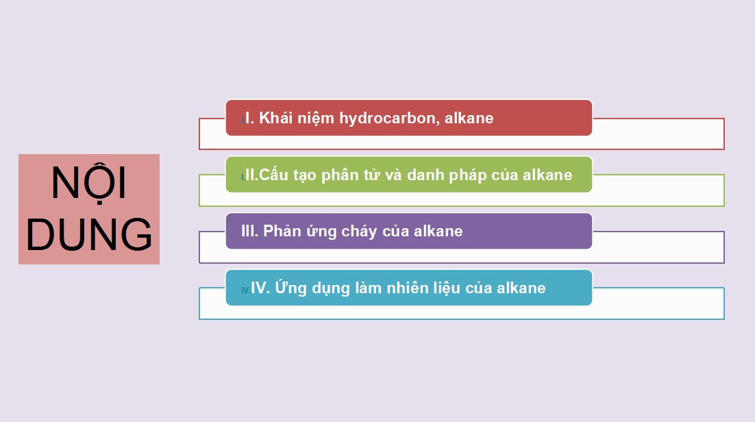 PowerPoint Khoa học tự nhiên 9 KNTT Bài 23