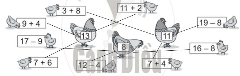 Vở bài tập Toán lớp 2 Cánh diều Bài 47: Ôn tập về phép cộng, phép trừ trong phạm vi 20 (trang 82)