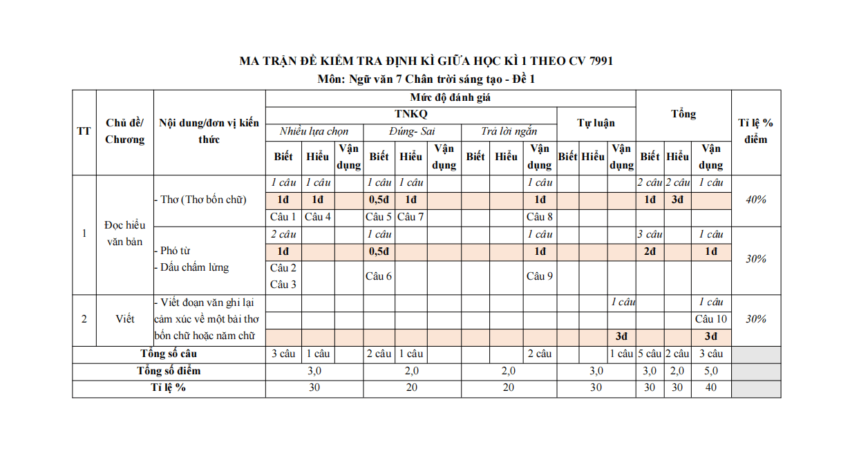 de thi giua ki 1 van 7 chan troi sang tao theo cv 7991 de 1 h1 1*800065