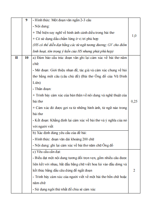 de thi giua ki 1 van 7 chan troi sang tao theo cv 7991 de 1 h3 1*800064
