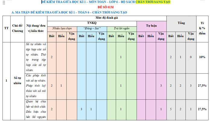 Đề thi giữa học kì I Toán 6 CTST cấu trúc mới số 1