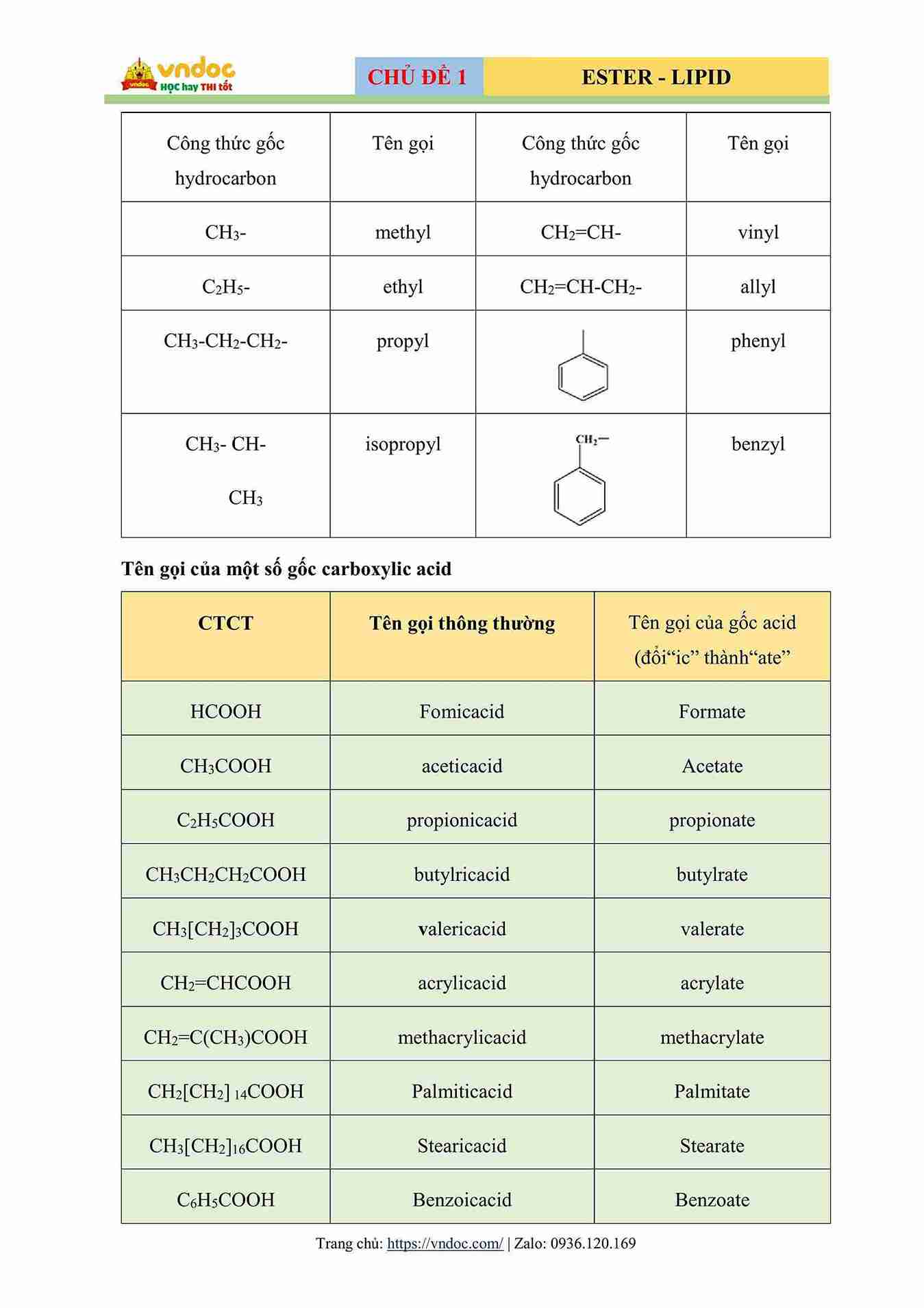 tom tat ly thuyet bai tap hoa 12 chuong 1 ester lipid hinh anh 1 1*800040