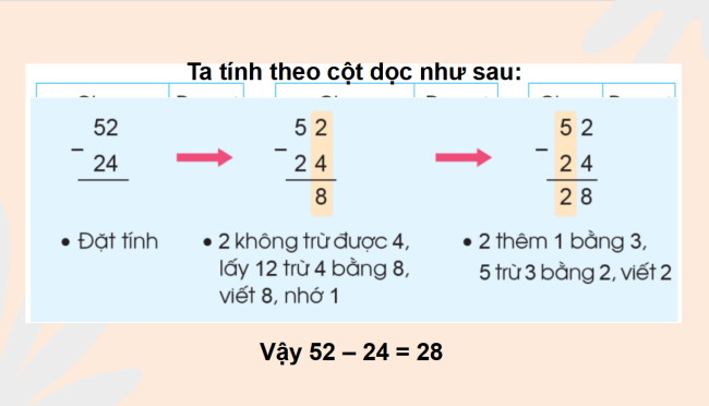 PowerPoint Toán 2: Phép trừ (có nhớ) trong phạm vi 100