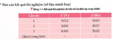 Giải Chuyên đề Vật lí 12 Kết nối tri thức bài 1