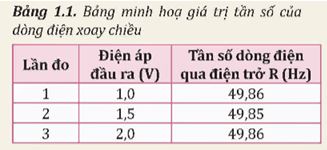 Giải Chuyên đề Vật lí 12 Kết nối tri thức bài 1