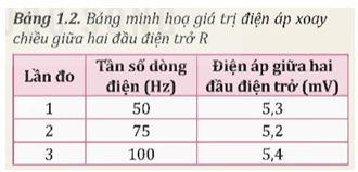 Giải Chuyên đề Vật lí 12 Kết nối tri thức bài 1
