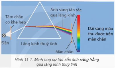 Giải Chuyên đề Vật lí 12 Kết nối tri thức bài 11
