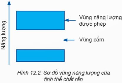 Giải Chuyên đề Vật lí 12 Kết nối tri thức bài 12