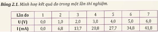 Giải Chuyên đề Vật lí 12 Kết nối tri thức bài 2