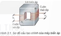Giải Chuyên đề Vật lí 12 Kết nối tri thức bài 3