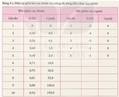 Giải Chuyên đề Vật lí 12 Kết nối tri thức bài 4