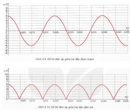 Giải Chuyên đề Vật lí 12 Kết nối tri thức bài 4