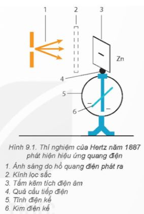 Giải Chuyên đề Vật lí 12 Kết nối tri thức bài 9