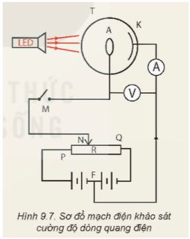 Giải Chuyên đề Vật lí 12 Kết nối tri thức bài 9