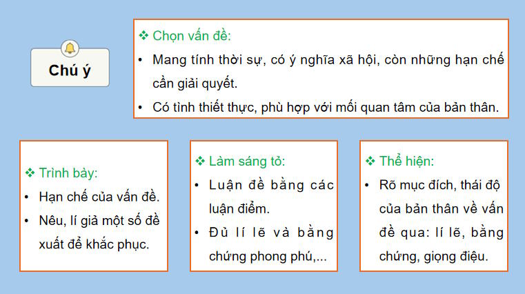 PowerPoint Ngữ văn 9 Bài 5: Viết bài văn nghị luận xã hội về một vấn đề cần giải quyết