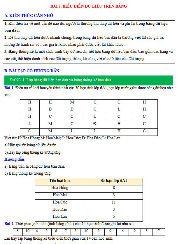 Biểu diễn dữ liệu trên bảng