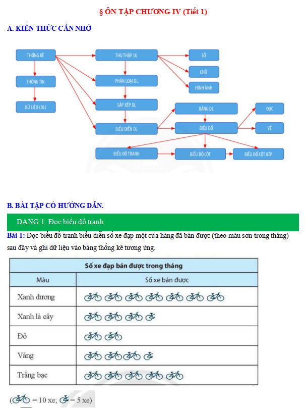 Phiếu bài tập Toán 6: Thu thập và phân loại dữ liệu