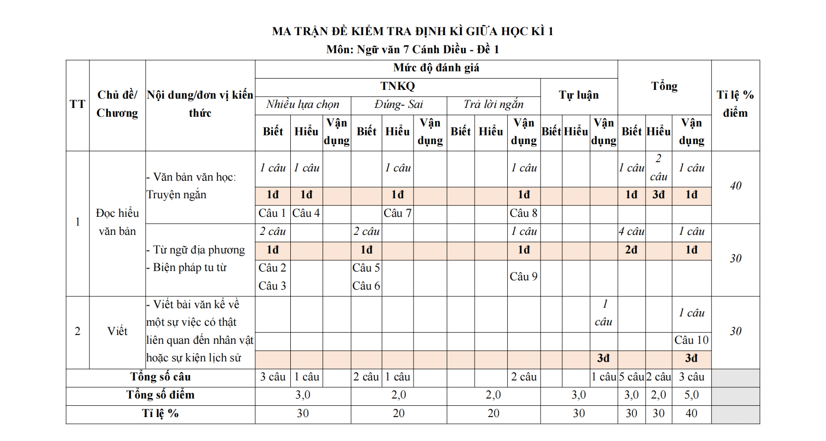 de thi giua ki 1 van 7 canh dieu theo cv 7991 de 1 h3 1*802841