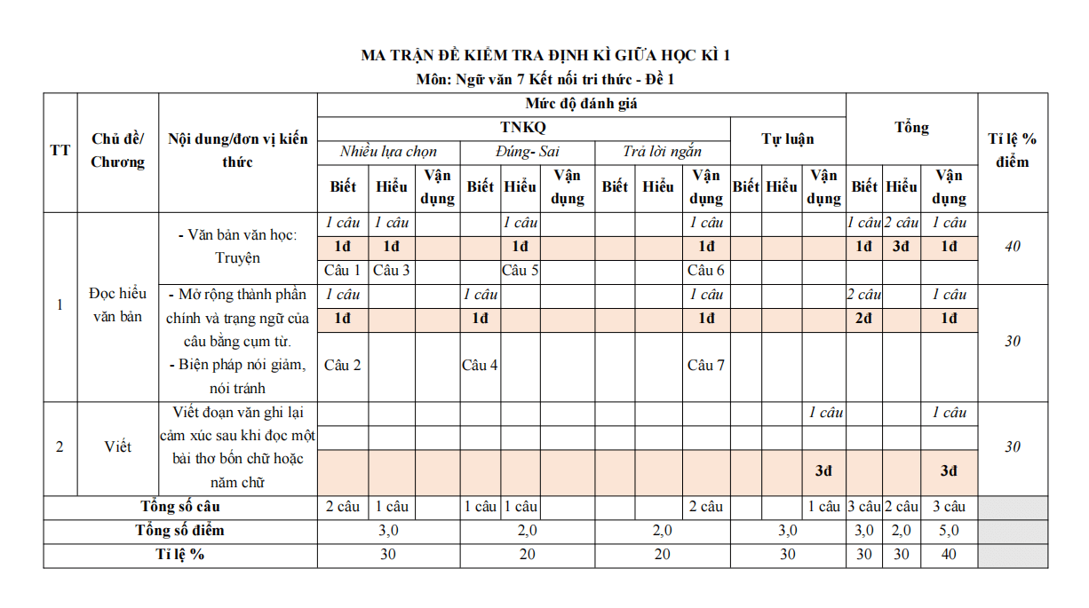 de thi giua ki 1 van 7 ket noi tri thuc theo cv 7991 de 1 h1*802789