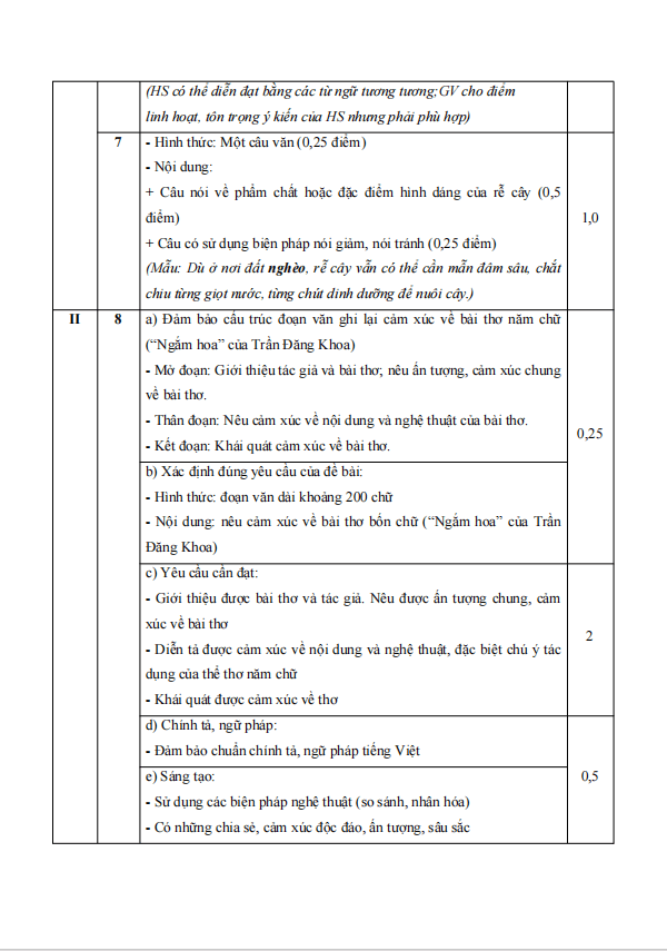 de thi giua ki 1 van 7 ket noi tri thuc theo cv 7991 de 2 h1 1*802820