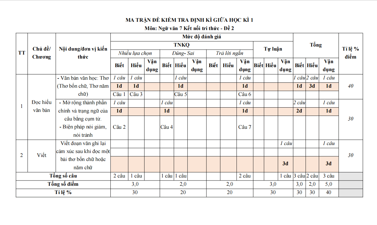 de thi giua ki 1 van 7 ket noi tri thuc theo cv 7991 de 2 h3 1*802821