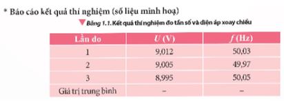 Giải Chuyên đề Vật lí 12 Cánh diều bài 1: Các đặc trưng của dòng điện xoay chiều