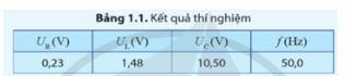 Giải Chuyên đề Vật lí 12 Cánh diều bài 1: Các đặc trưng của dòng điện xoay chiều
