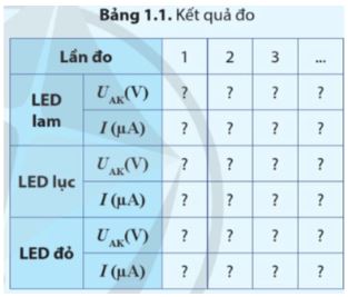 Giải Chuyên đề Vật lí 12 Cánh diều bài 1: Năng lượng photon và hiệu ứng quang điện