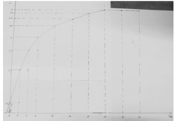 Giải Chuyên đề Vật lí 12 Cánh diều bài 1: Năng lượng photon và hiệu ứng quang điện