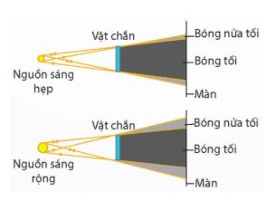Giải Chuyên đề Vật lí 12 Cánh diều bài 1: Tia X và tạo ảnh bằng tia X