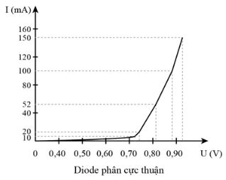 Giải Chuyên đề Vật lí 12 Cánh diều bài 2: Máy biến áp và chỉnh lưu dòng điện xoay chiều