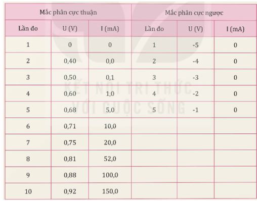 Giải Chuyên đề Vật lí 12 Cánh diều bài 2: Máy biến áp và chỉnh lưu dòng điện xoay chiều
