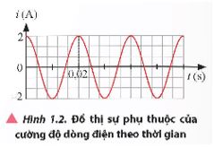 Giải Chuyên đề Vật lí 12 Chân trời sáng tạo bài 1