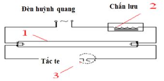 Giải Chuyên đề Vật lí 12 Chân trời sáng tạo bài 1