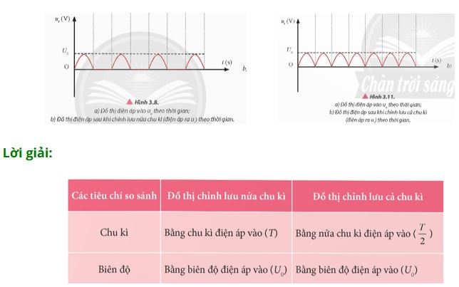 Giải Chuyên đề Vật lí 12 Chân trời sáng tạo bài 3
